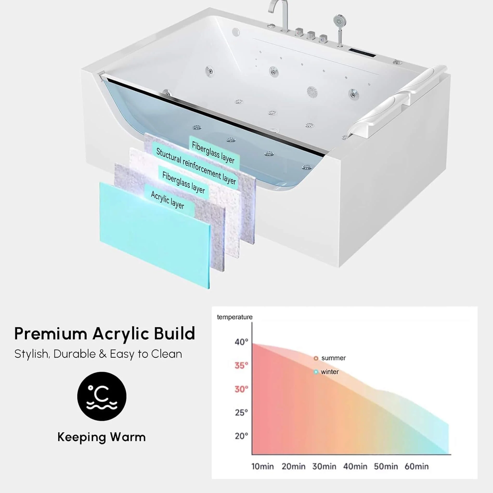 Alora Novara 71-Inch Luxury 2-Person Jetted Whirlpool Tub With Massage And Thermostat Control (SAK13872) - Image 5