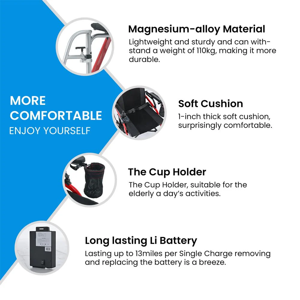 Metro Mobility iTravel Lite 24V/10AH 200W Premium Portable Folding Power Wheelchair, 220LBS (SAK97362) - Image 4