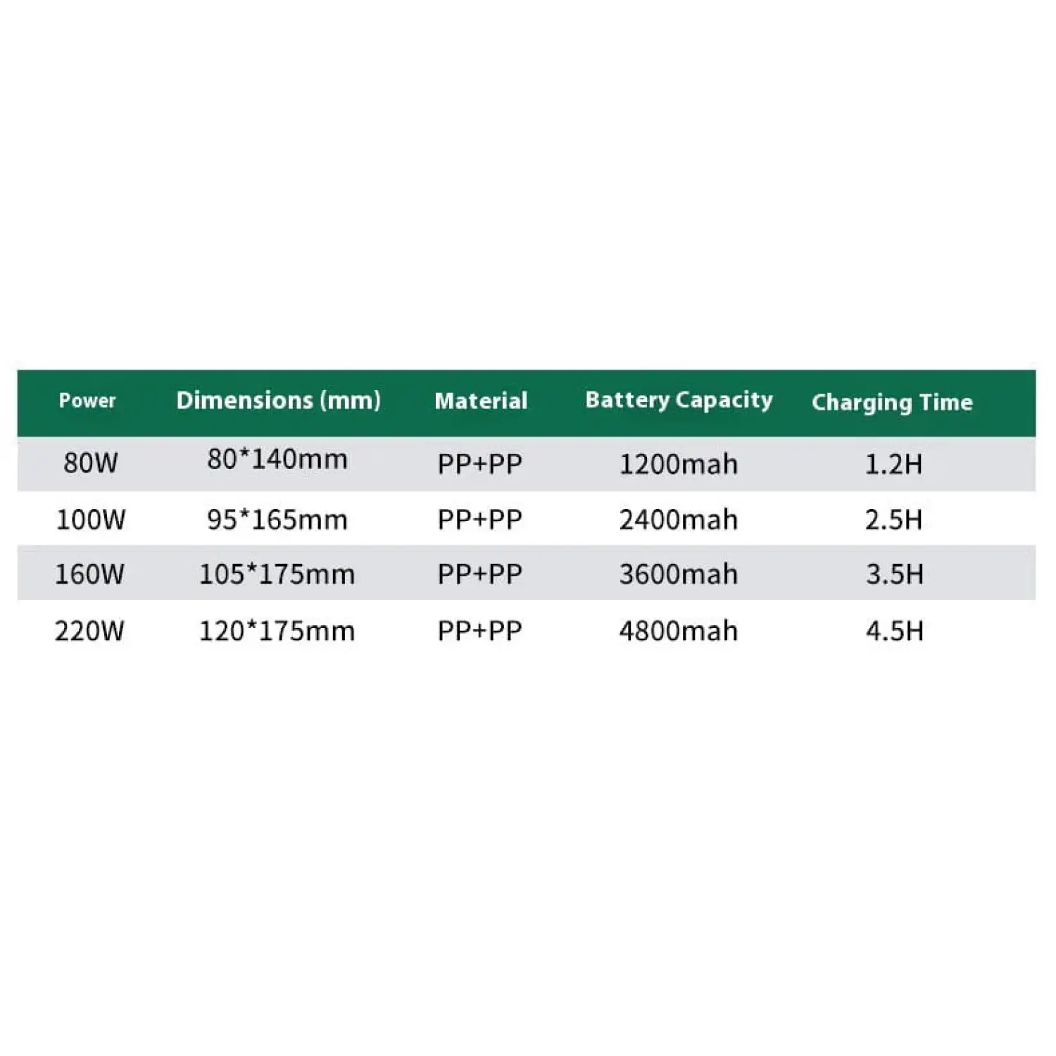 Night Market Stall Rechargeable LED Bulbs with High Brightness - Image 22