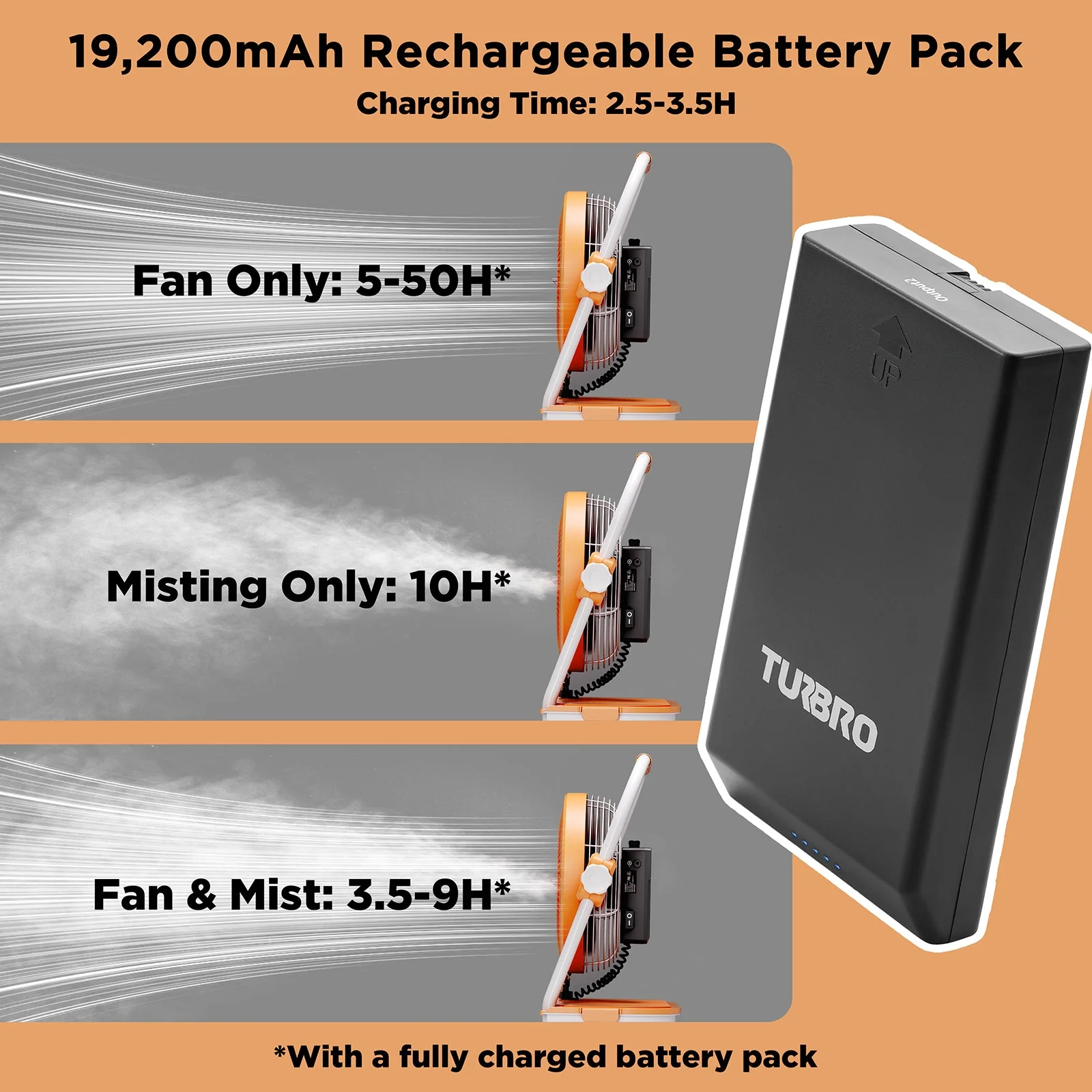 (Open Box) AirSupply MS12 Portable Mist Fan, 19,200mAh Battery & 2.9-Gallon Tank - Image 15