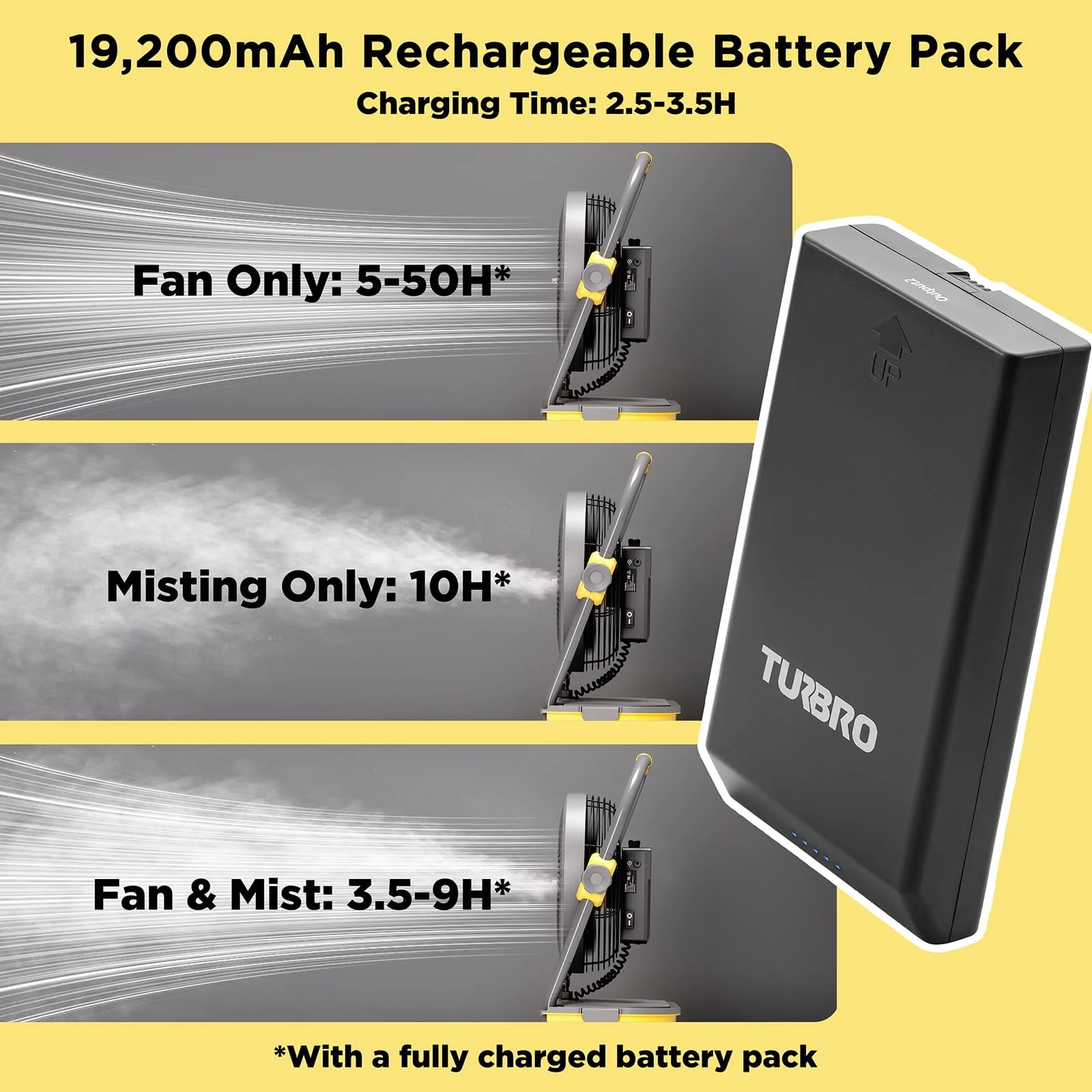(Open Box) AirSupply MS12 Portable Mist Fan, 19,200mAh Battery & 2.9-Gallon Tank - Image 6