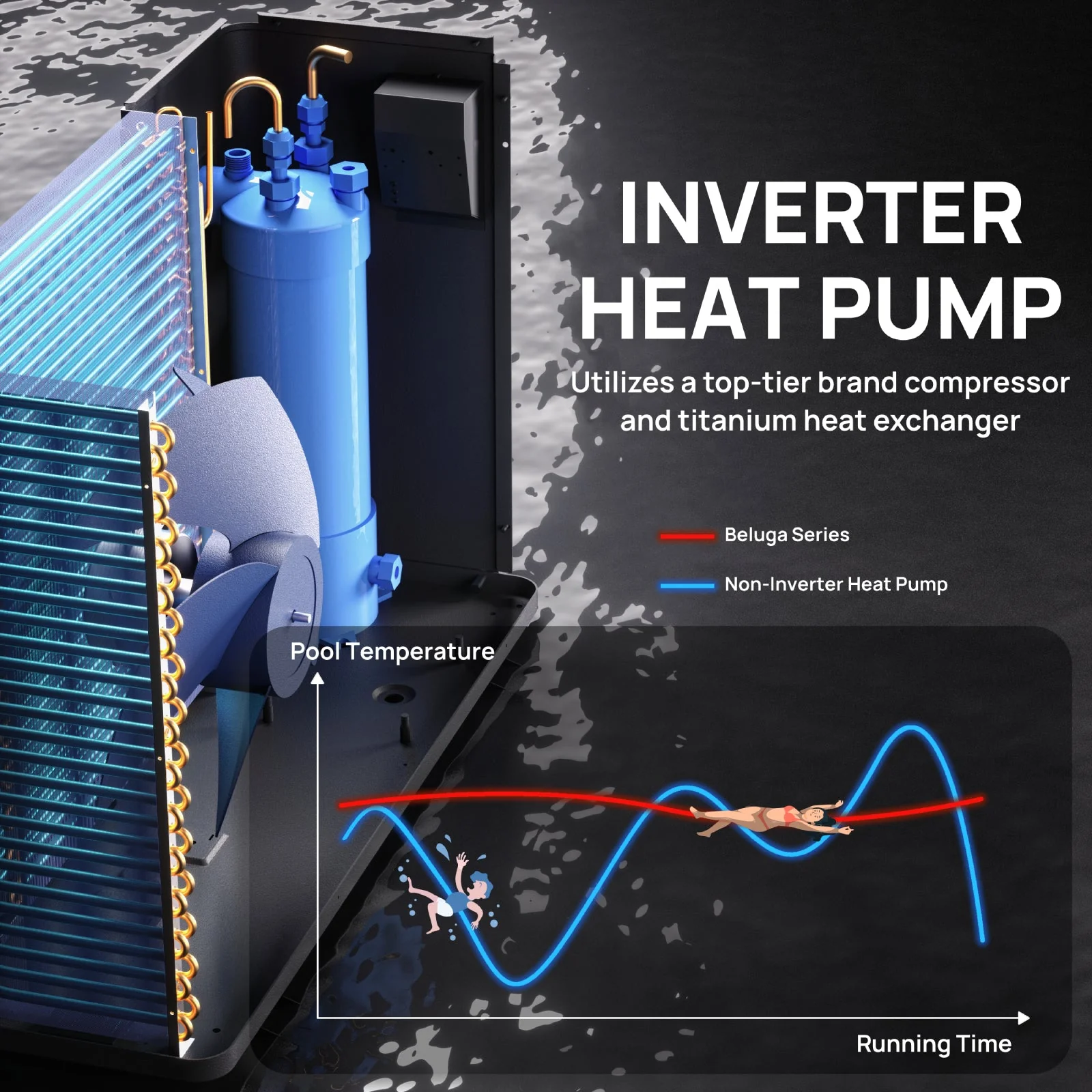 (Open Box) Beluga B50V/B75V Inverter Swimming Pool Heat Pump - Image 4