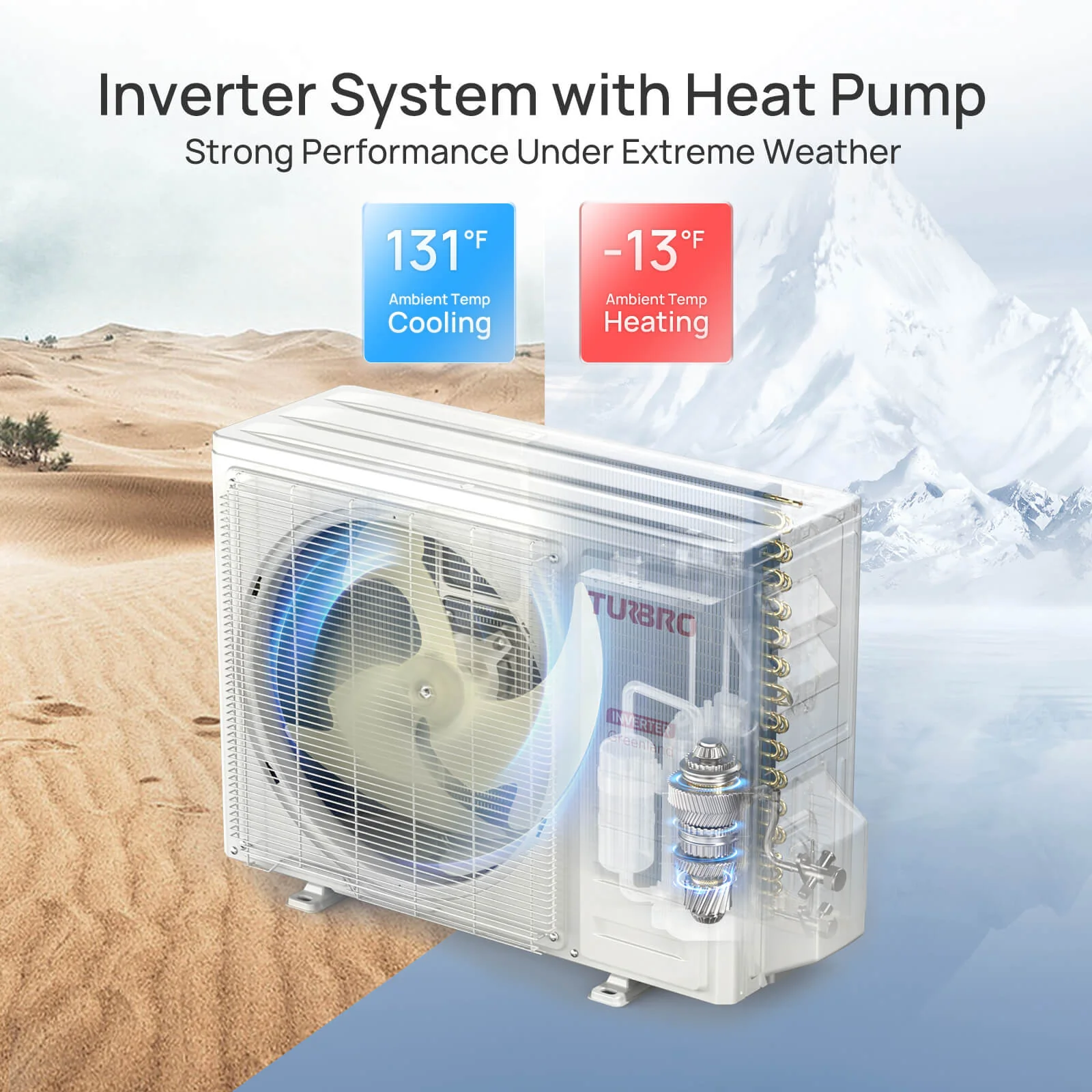 (Open Box) Greenland Mini Split AC – Indoor Unit or Outdoor Unit Only (R410A Refrigerant) - Image 3