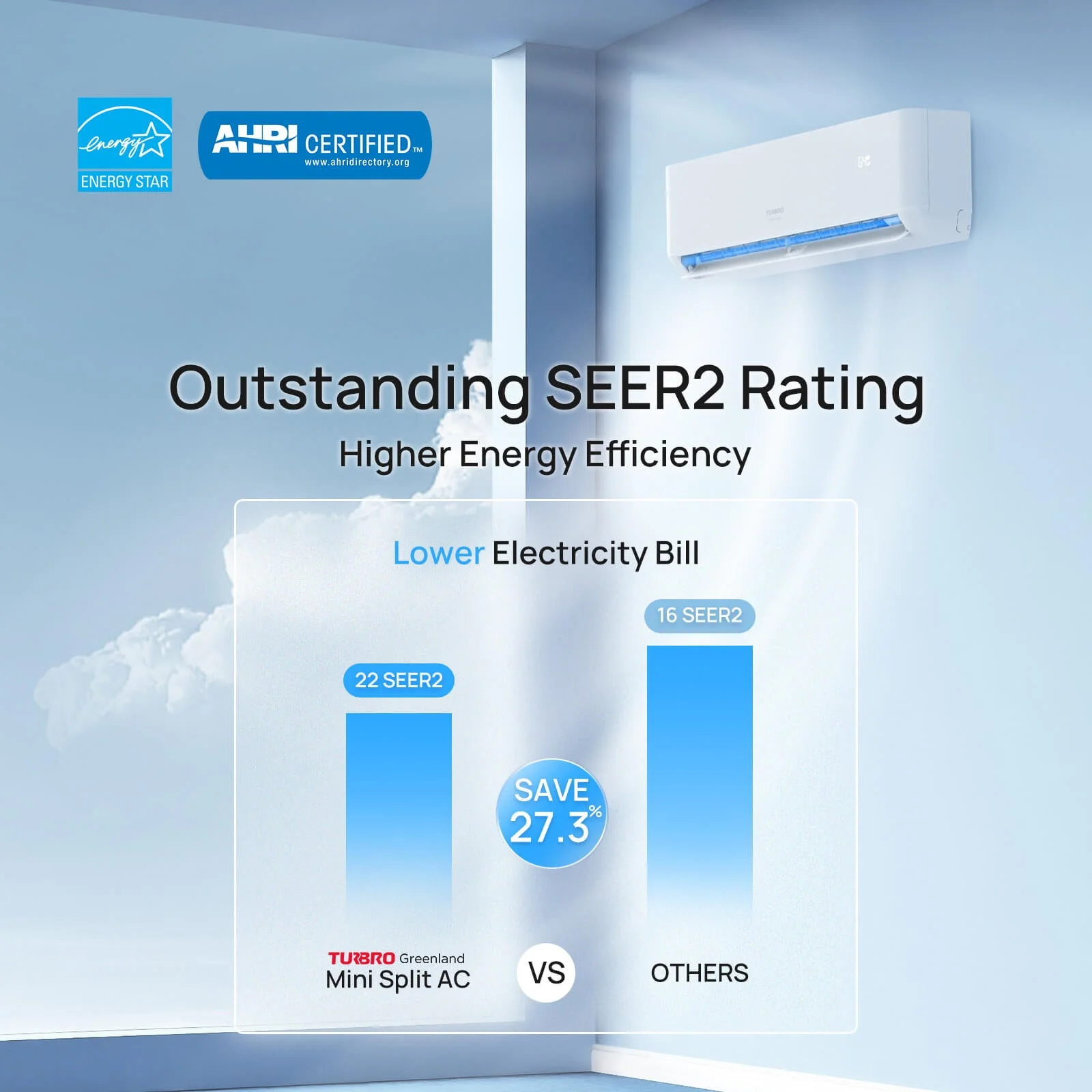 (Open Box) Greenland Multi-zone Mini Split Air Conditioner with Heat Pump (R454B Refrigerant) - Image 3