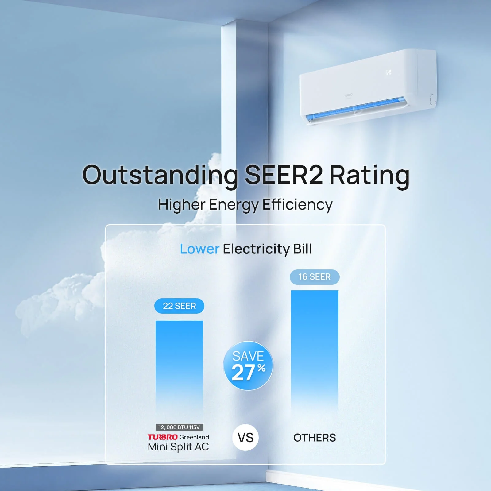 (Open Box) Greenland Single Zone WiFi Mini Split AC with Heat Pump (R454B) - Image 5
