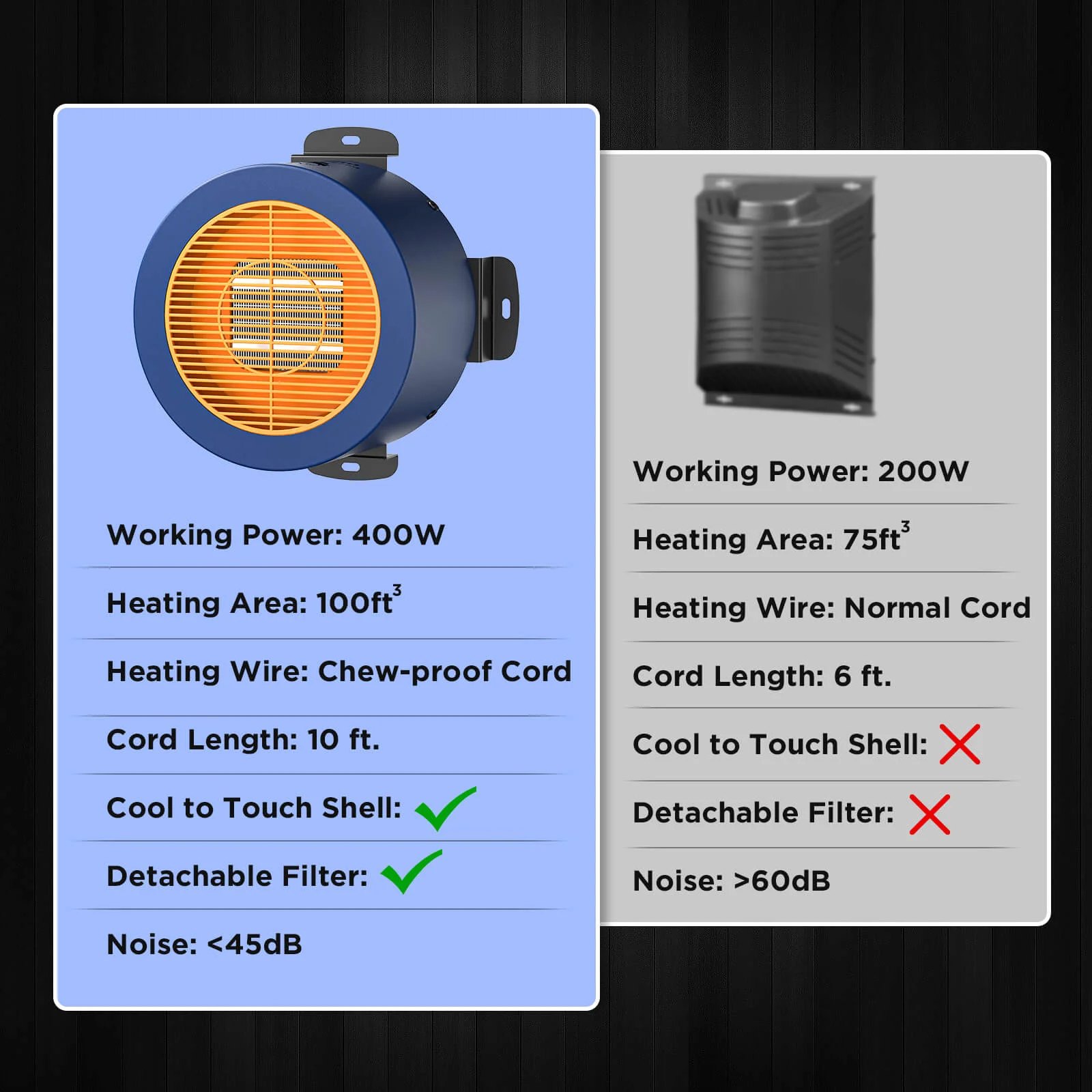 (Open Box) Neighborhood DH400A Dog House Heater - Image 14