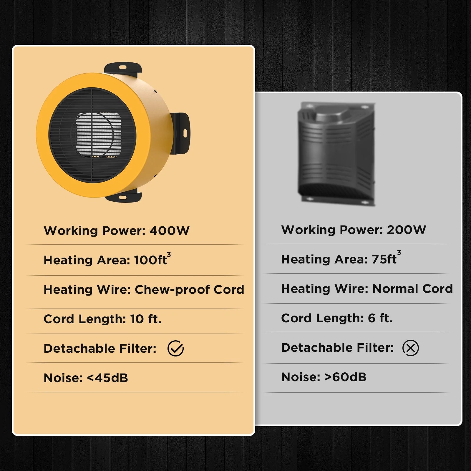 (Open Box) Neighborhood DH400A Dog House Heater - Image 5