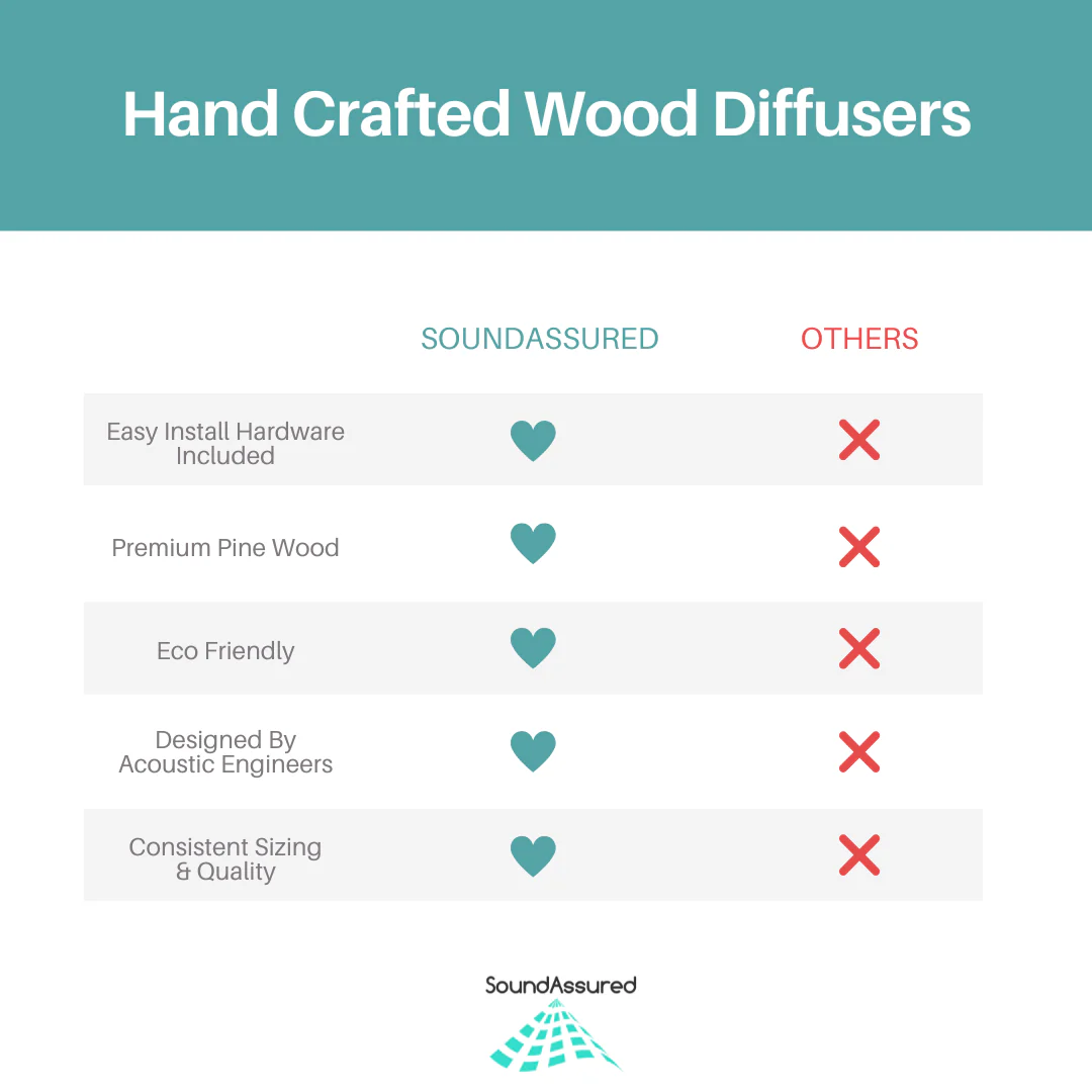 Pine Wood Acoustic Diffuser - Wooden Acoustic Diffusion Panel For Sound Scattering - Image 9