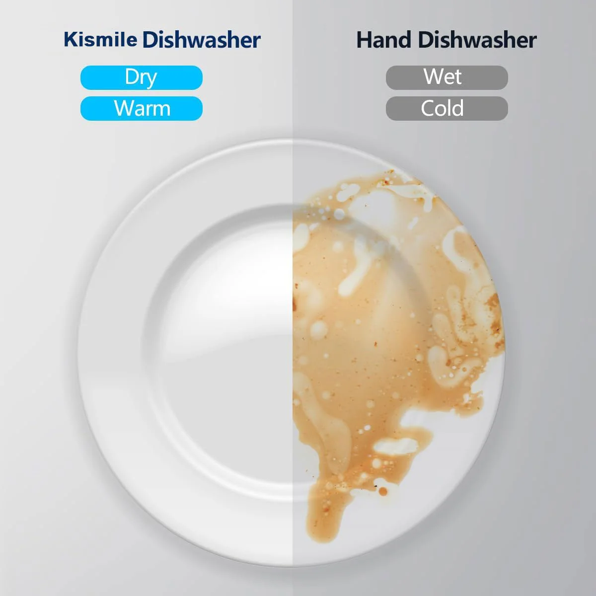 Portable Dishwasher Countertop with 6 Washing modes DW8306 - Image 6