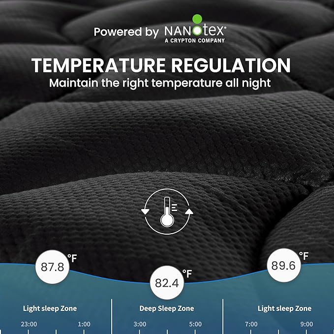 Premium Zoned Cooling Mattress Pad - Black - Image 4