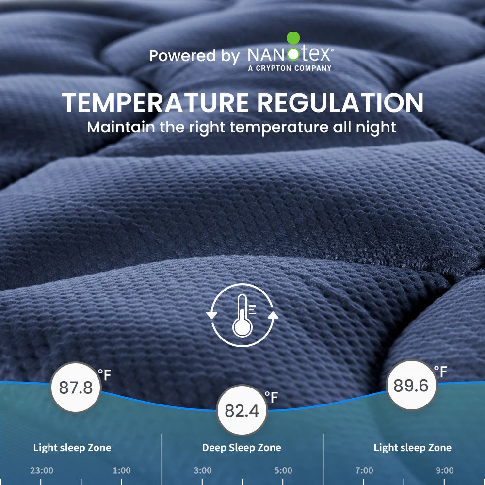 Premium Zoned Cooling Mattress Pad - Navy - Image 4