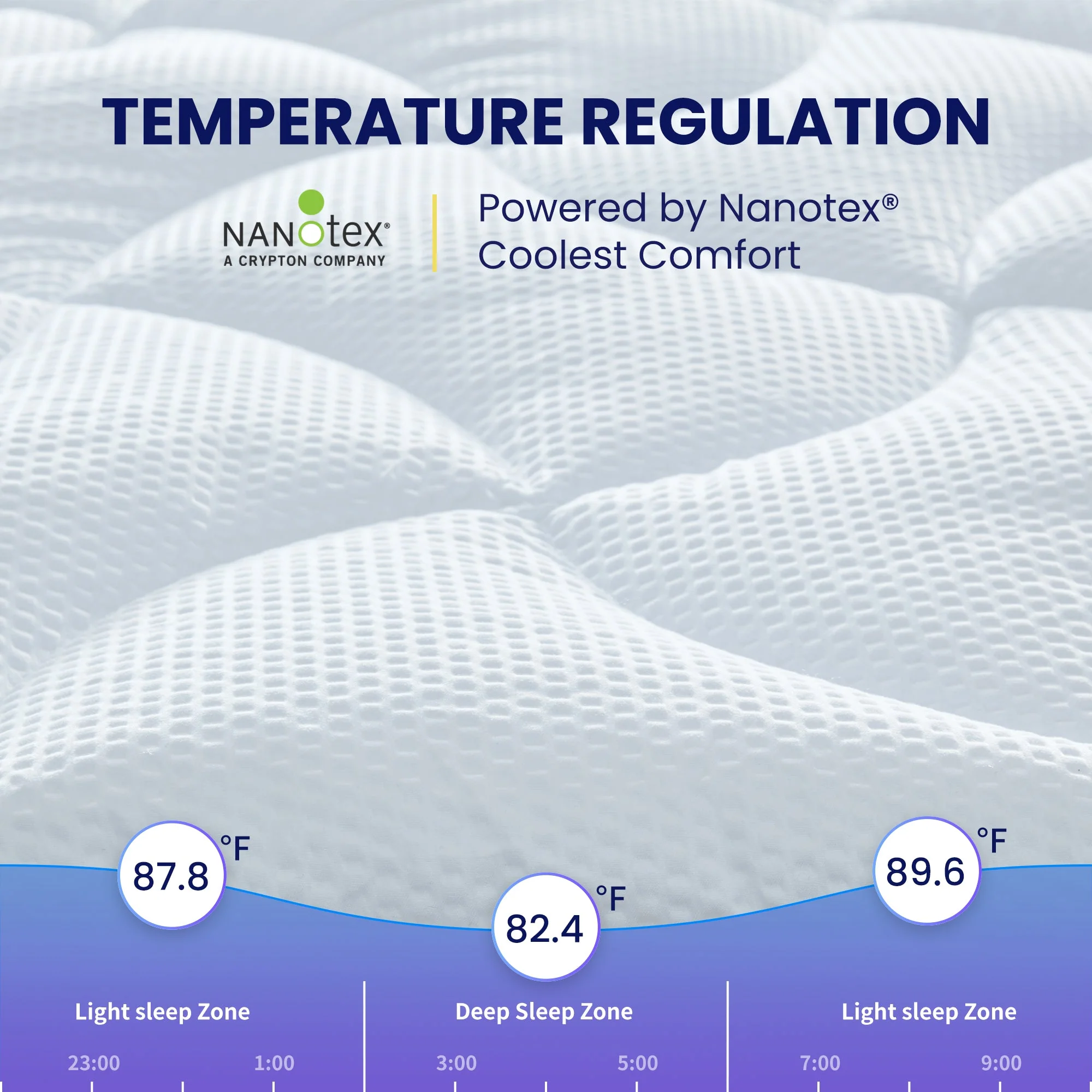 Premium Zoned Cooling Mattress Pad - White - Image 6