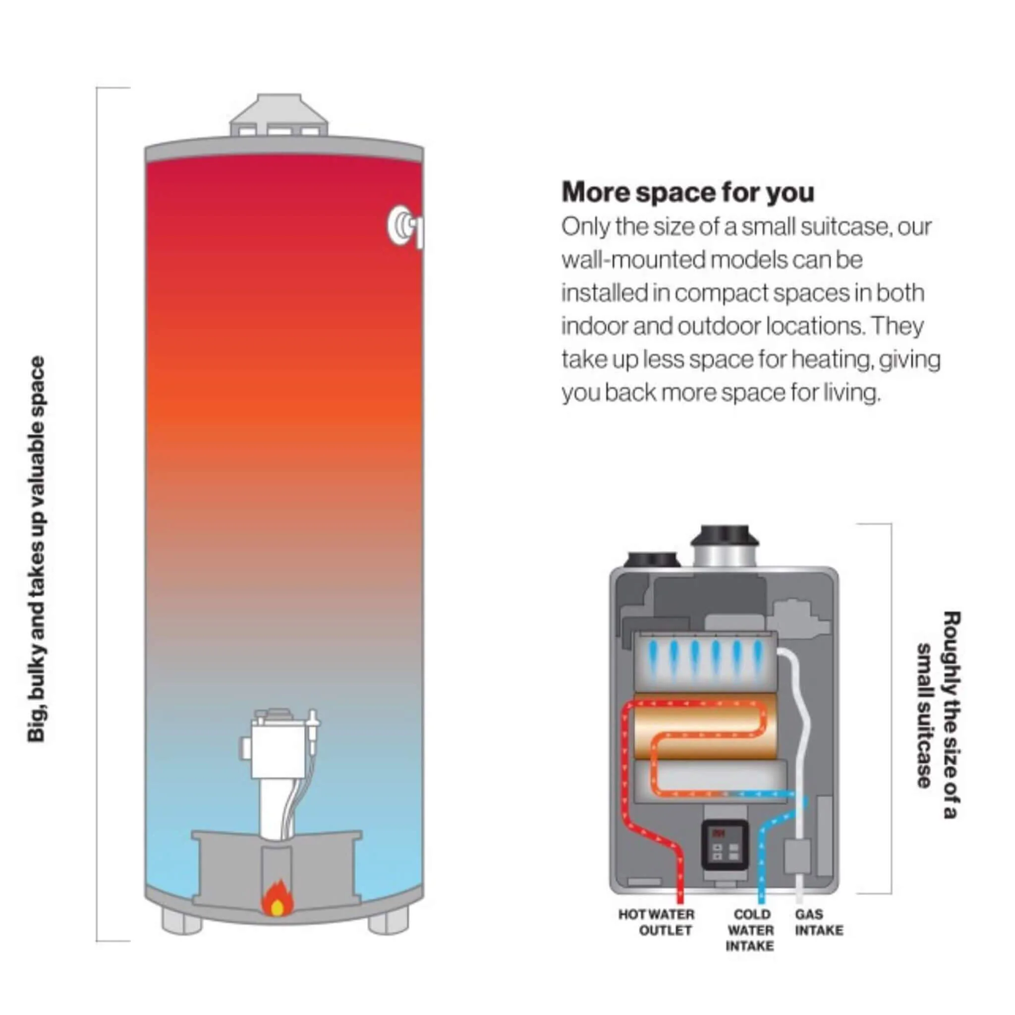 RN 9.8 GPM Indoor 120V Non-Condensing Tankless Natural Gas Water Heater (SAK59481) - Image 4
