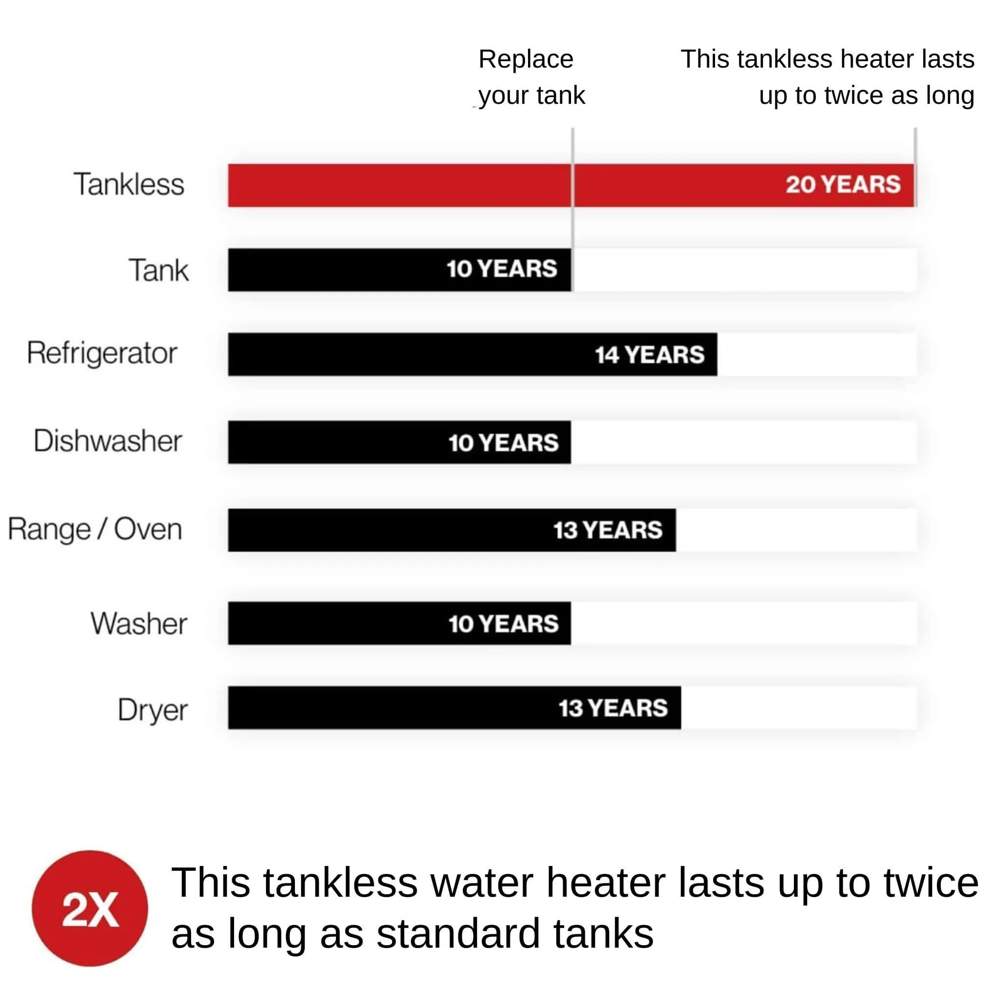 RN 11.0 GPM Outdoor Commercial High-Efficiency Tankless Water Heater (SAK75016) - Image 9