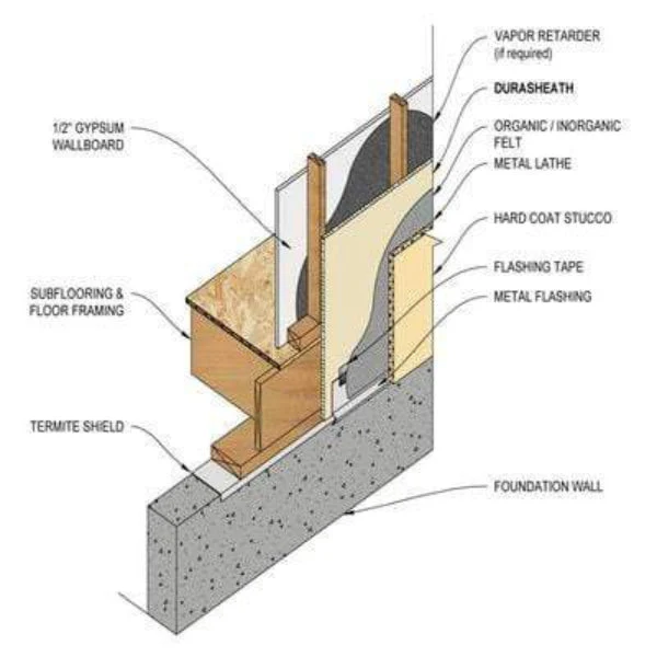 RMax Durasheath®3 4ft x 8ft Insulation Board - All Sizes - Image 2