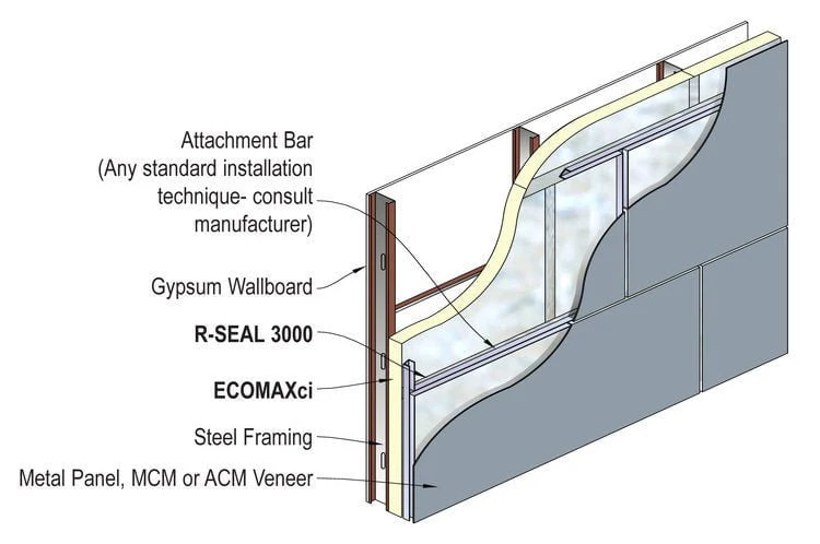 Rmax ECOMAXci Air Barrier 4ft x 8ft Insulation Board - All Thicknesses - Image 2