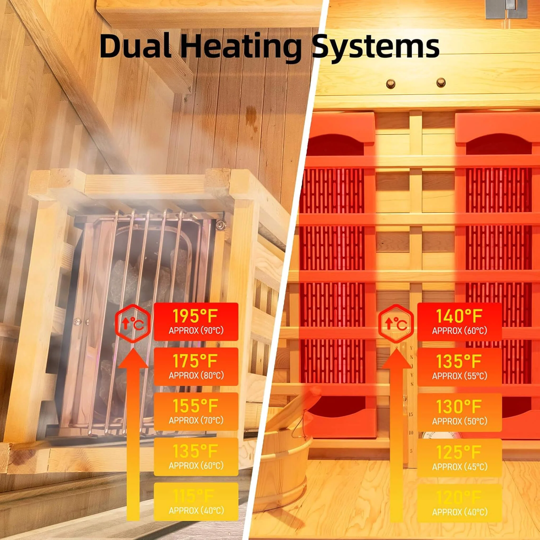 Rövia Aurora 3-Person Indoor Hybrid Sauna Room With Infrared And 4.5KW Steam Heater (SAK41592) - Image 6
