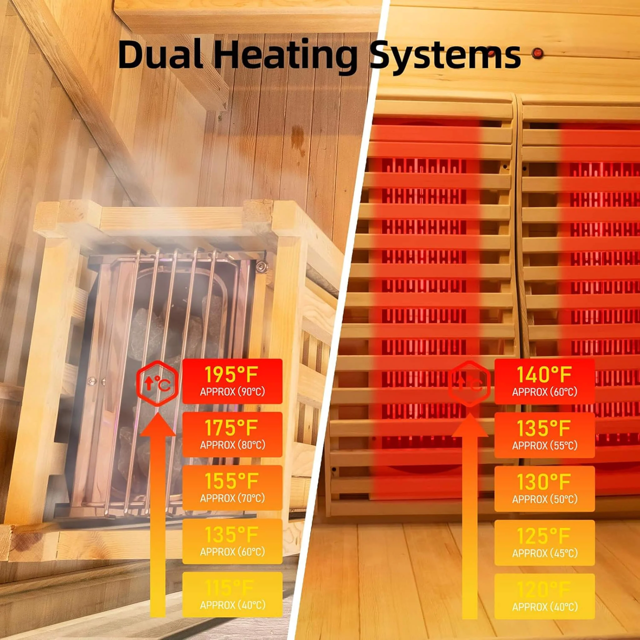 Rövia Luma 2-Person Indoor Hybrid Sauna Room With Infrared And 3.5KW Steam Heater (SAK83750) - Image 5