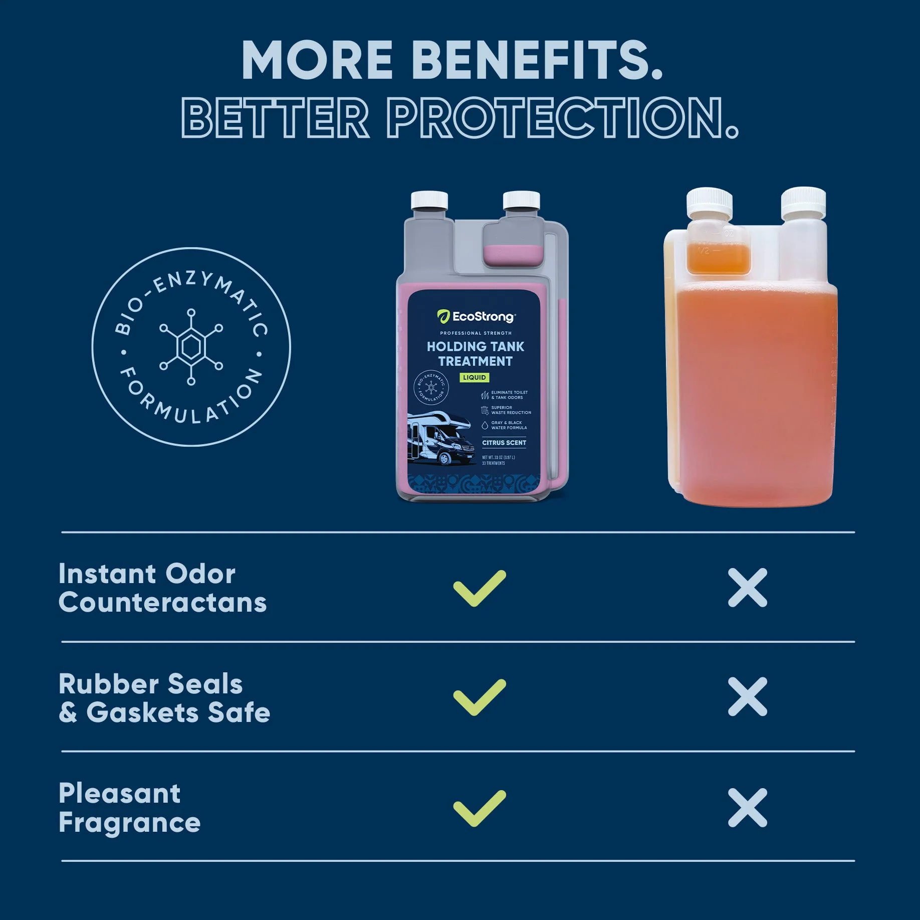 RV Holding Tank Treatment Liquid - Citrus - Image 13