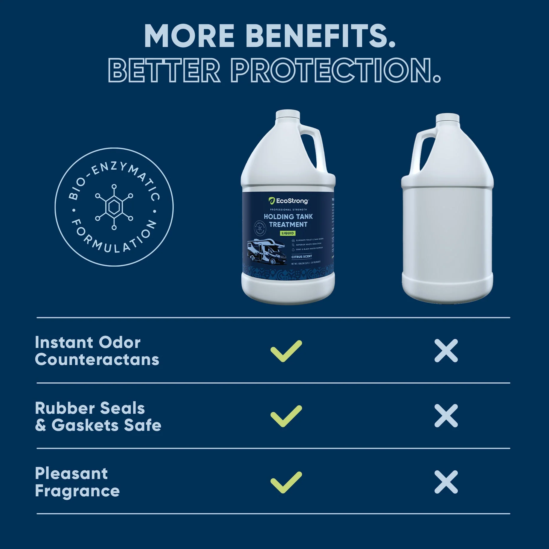 RV Holding Tank Treatment Liquid - Citrus - Image 2