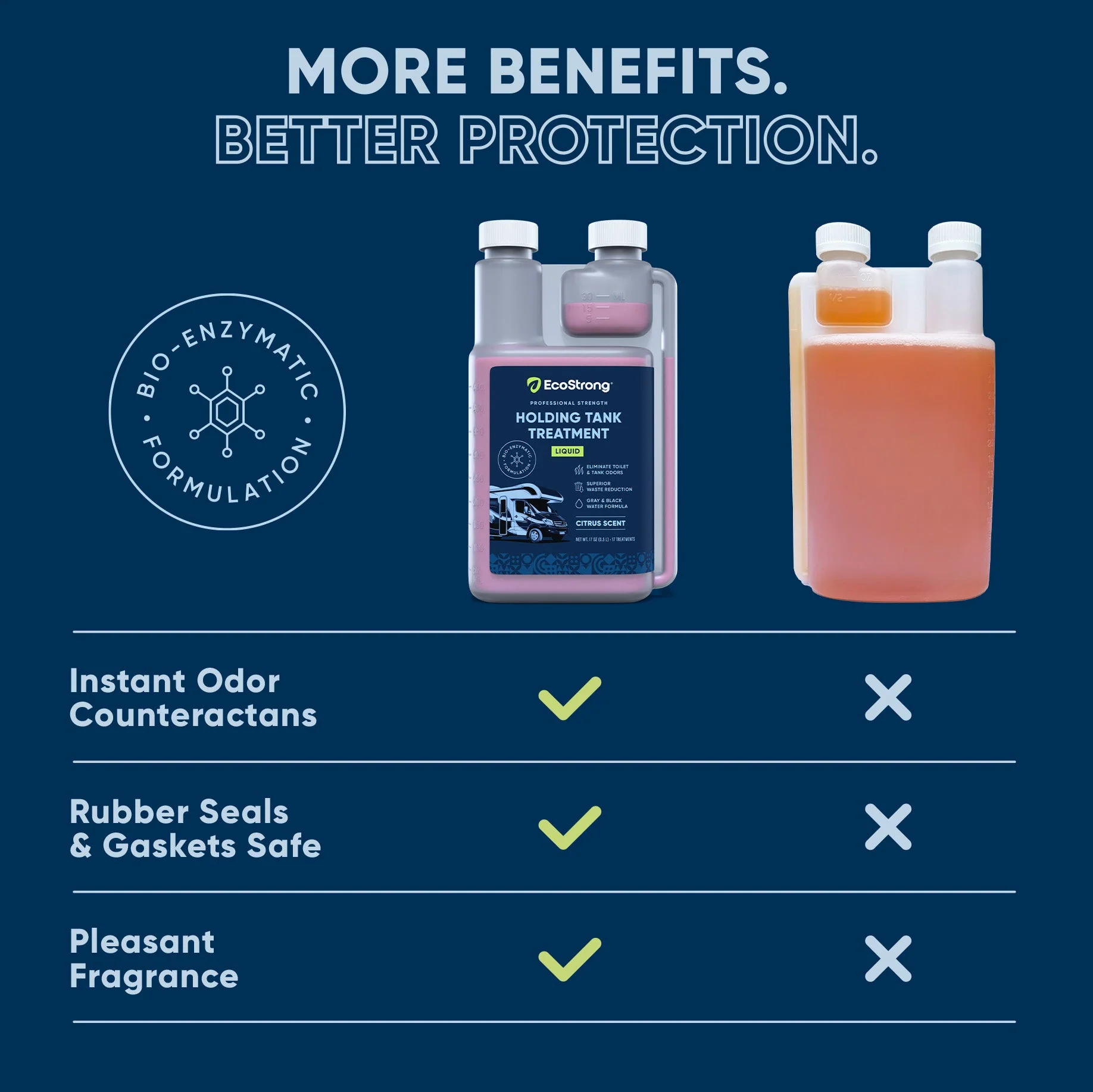 RV Holding Tank Treatment Liquid - Citrus - Image 21