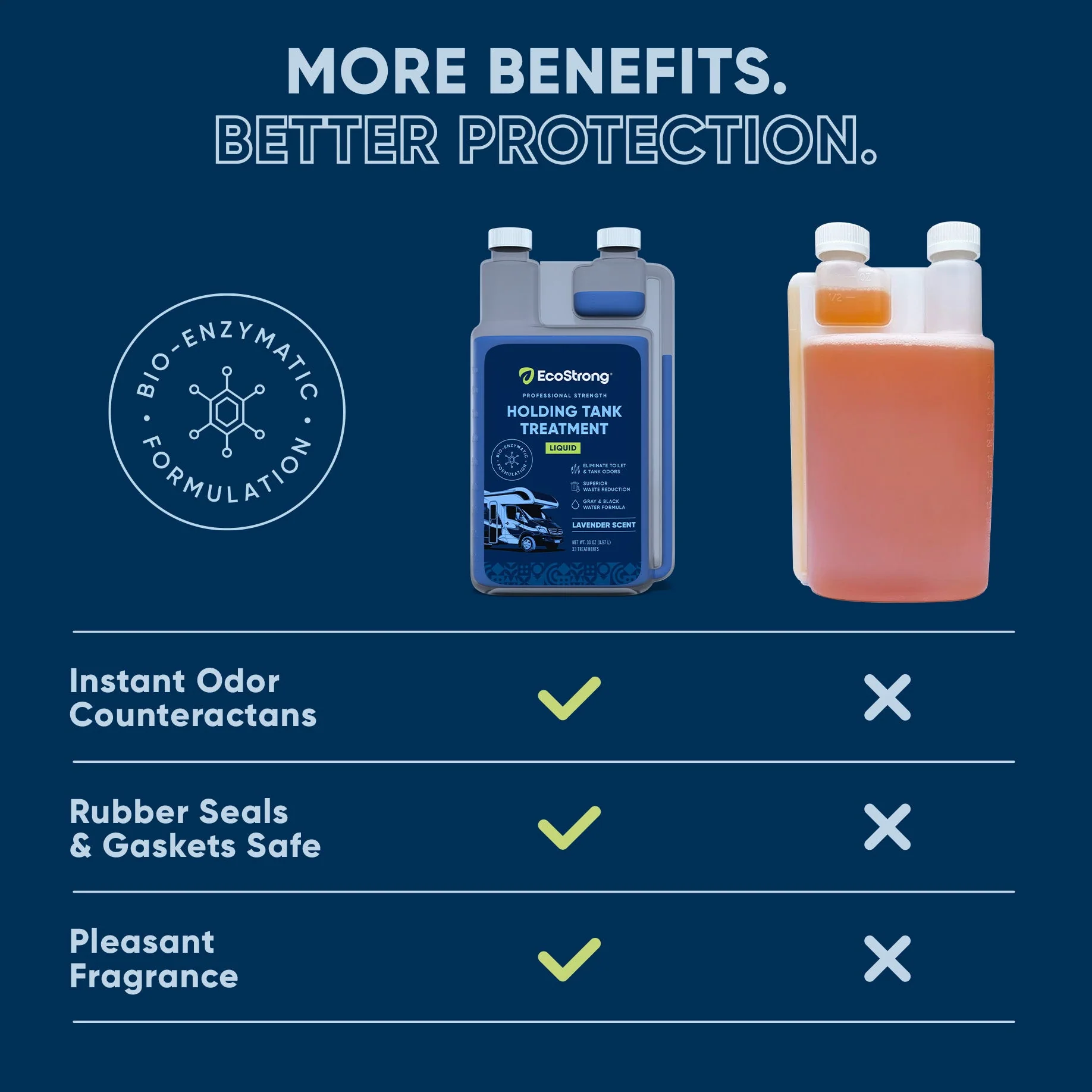 RV Holding Tank Treatment Liquid - Lavender - Image 20