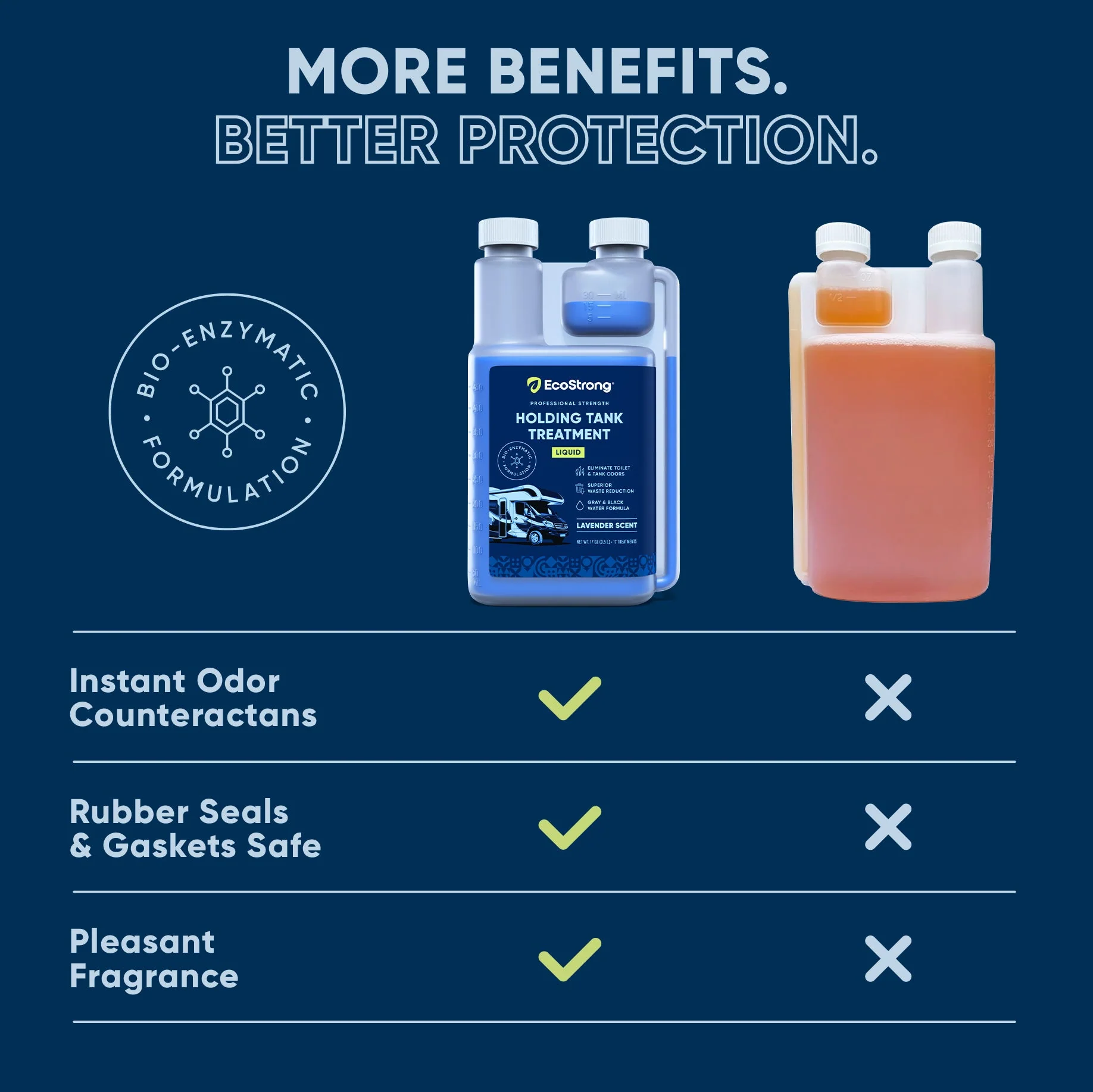 RV Holding Tank Treatment Liquid - Lavender - Image 30