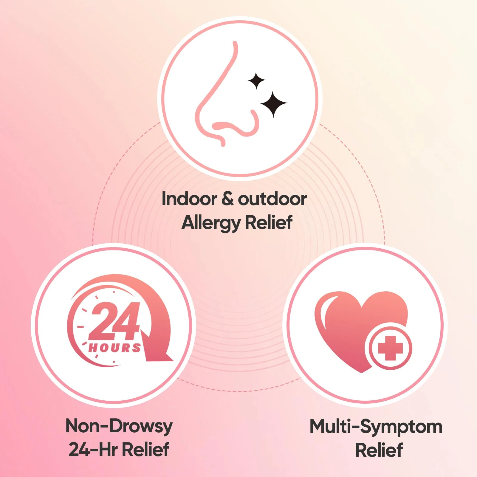 RXZELL Allergy Relief | Fexofenadine HCl 180mg, 24-Hour Antihistamine, Non-Drowsy (30 Count (Pack of 2)) - Image 4