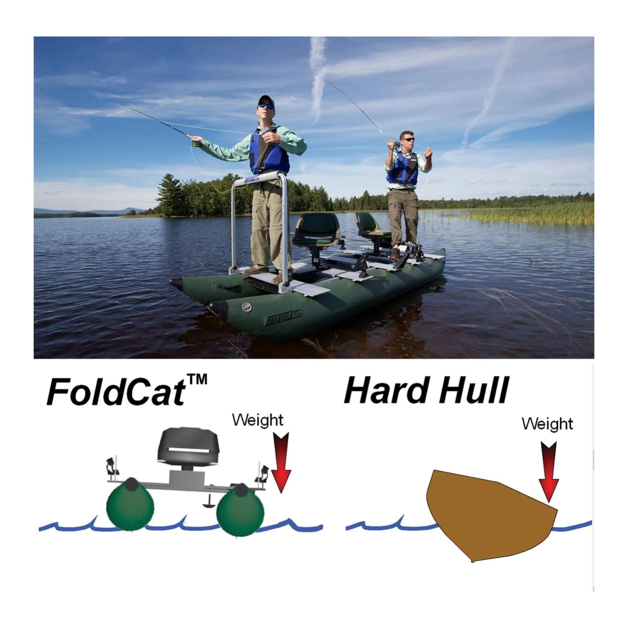 Sea Eagle 375FC FoldCat 2-Persons Inflatable Fishing Lightweight Pontoon Boat [375FCK] (SAK34652) - Image 10