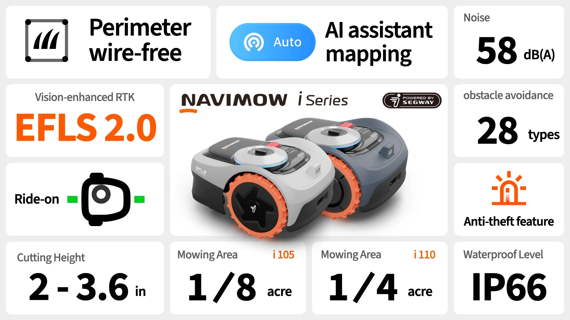 Segway Navimow i Series Automatic Lawn Mower – GPS Navigation & App Control - Image 11