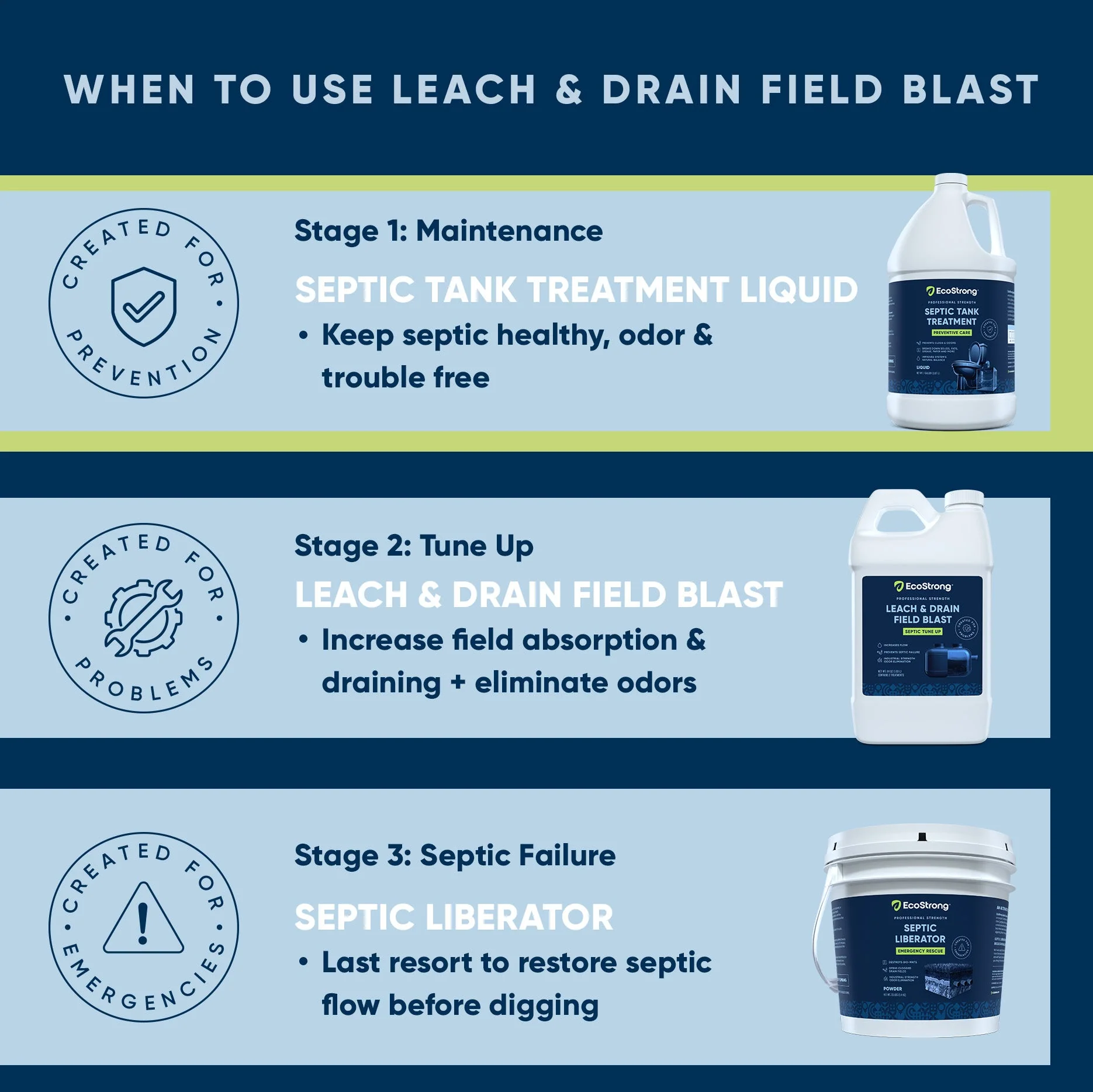 Septic Tank Treatment Liquid - Image 6