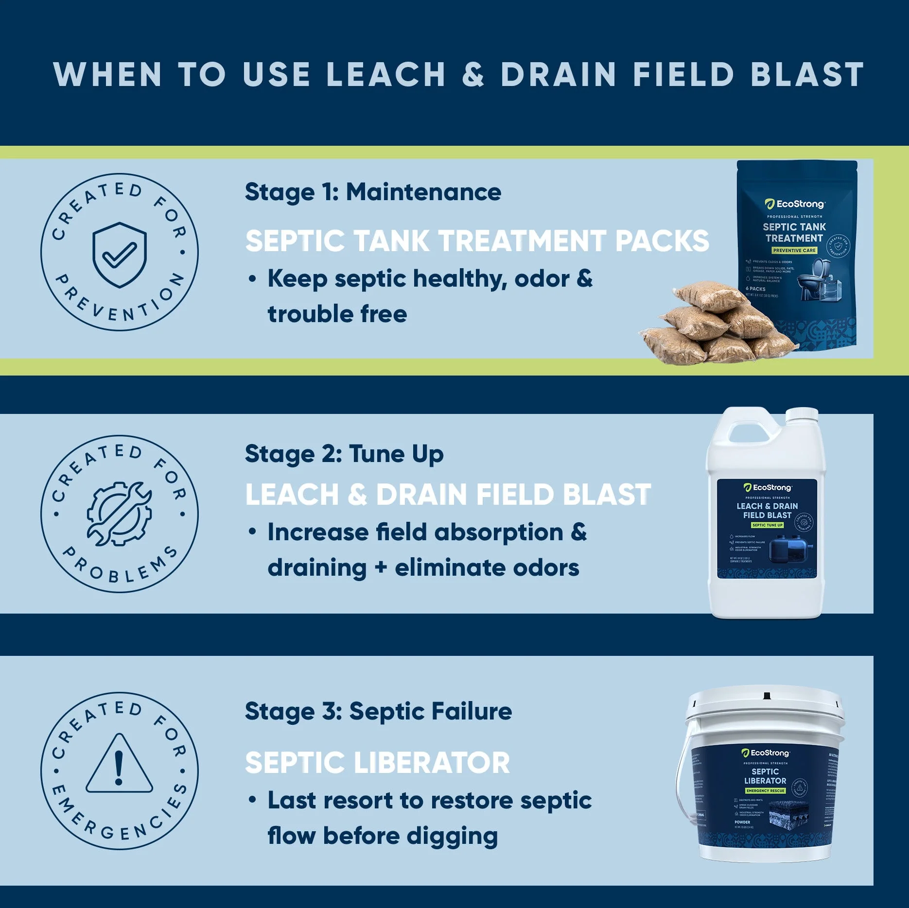 Septic Tank Treatment Packs - Image 13