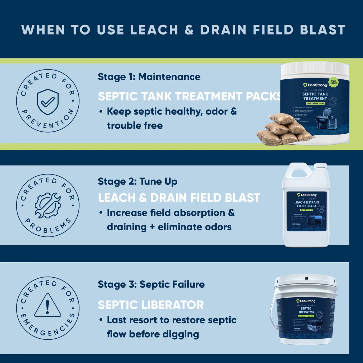 Septic Tank Treatment Packs - Image 6