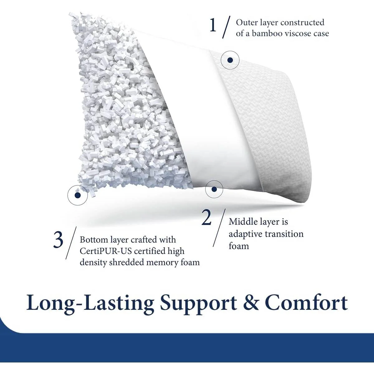 Set of 2 Queen Shredded Memory Foam Pillows with Luxury Bamboo Breathable Cover - Image 4