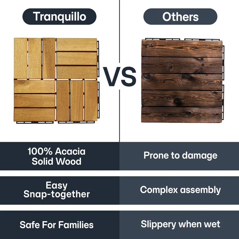 Tranquillo Solid Wood Premium Deck Tiles set 10 for Stylish Outdoor Spaces - Image 13