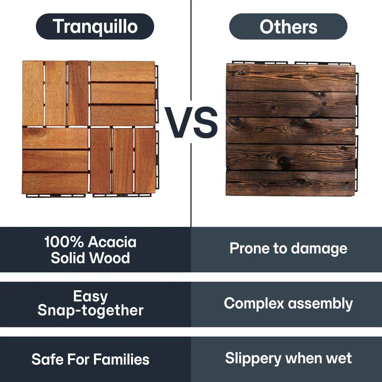 Tranquillo Solid Wood Premium Deck Tiles set 10 for Stylish Outdoor Spaces - Image 3