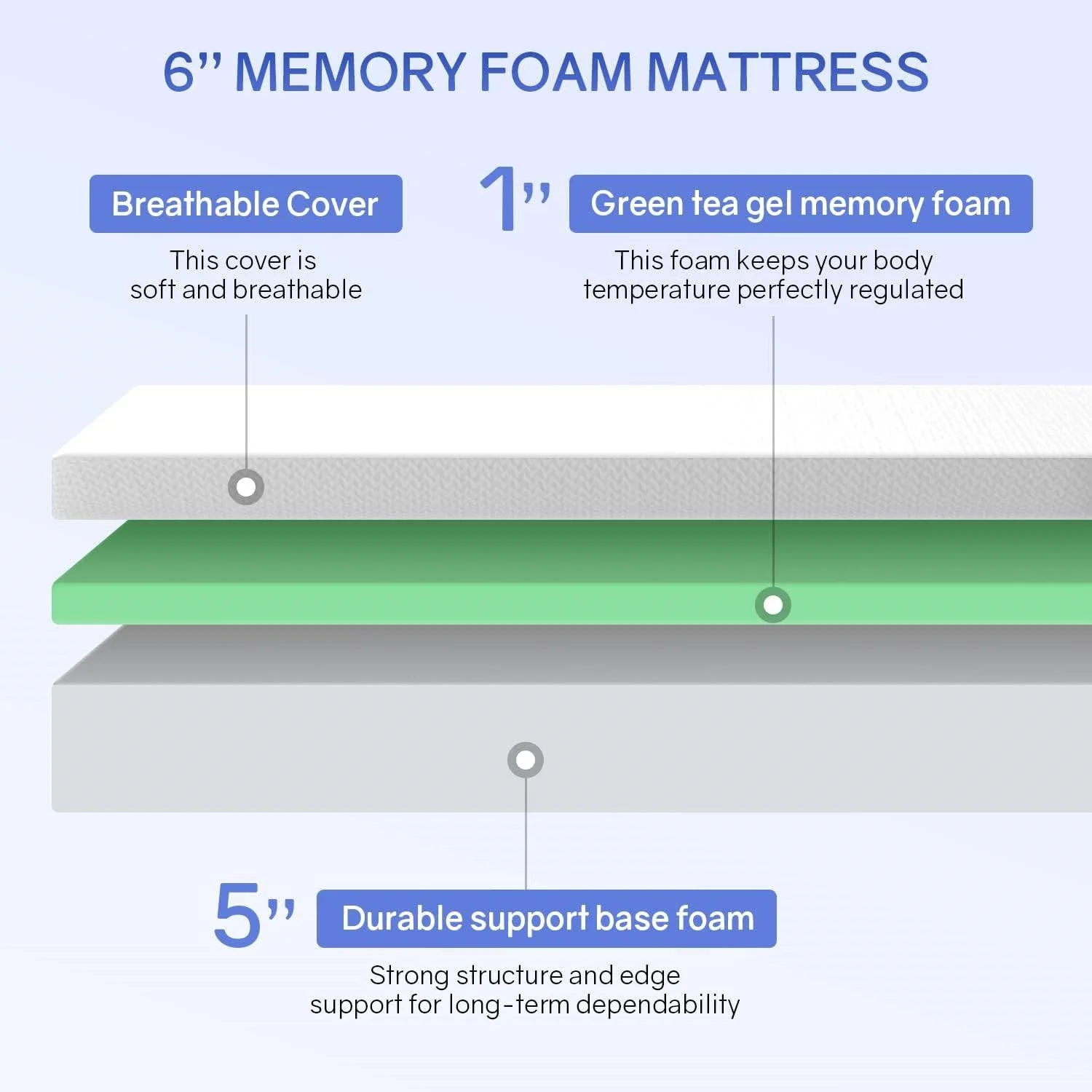 Twin size 6-inch Thick Medium Firm Cool Gel Memory Foam Mattress - Image 2